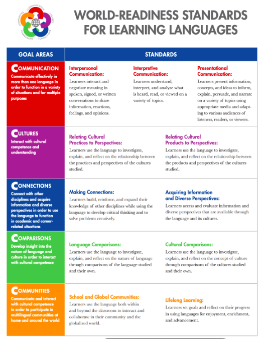 actfl